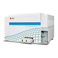 Preview: Beckman Coulter CytoFLEX