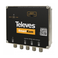 Preview: Televes SmartKom 531981