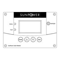 Preview: SunPower SPR Series