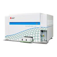 Preview: Beckman Coulter CytoFLEX Series