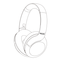 Preview: Philips Over Ear PH802