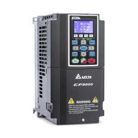 Preview: Delta CP2000 Series