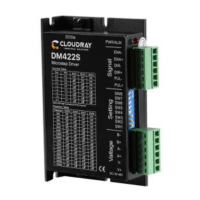 Preview: Cloudray DM422S