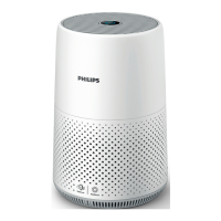Preview: Philips AC0850/11
