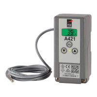 Preview: Penn A421ABC Series