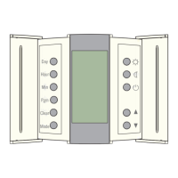 Preview: Thermostats 5265