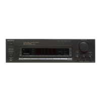 Preview: Sony STR-D515