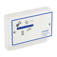 Preview: Axxess AX200
