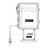 Preview: Metretek MTEK6000 Series