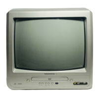 Preview: Magnavox MWC13D6