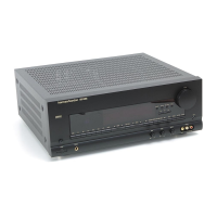 Preview: Harman Kardon AVR45