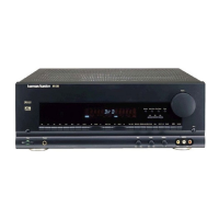 Preview: Harman Kardon AVR5