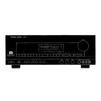 Preview: Harman Kardon AVR80