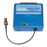 Preview: ASL Holdings Limited ASLH306