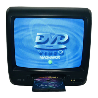 Preview: Magnavox sdtv CD130MW9