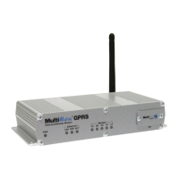 Preview: MMCModem GPRS (MTMMC-G)