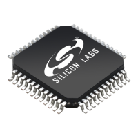 Preview: Silicon Laboratories C8051F341