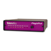 Preview: Telenetics Flash Poll DSP 9612