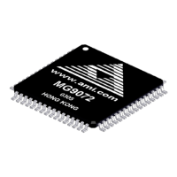 Preview: MegaRAC MG9072