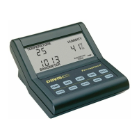 Preview: Davis Instruments Perception II