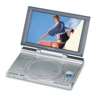 Preview: Panasonic DVD-LX9