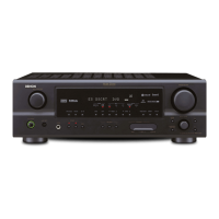 Preview: Denon AVR-1707