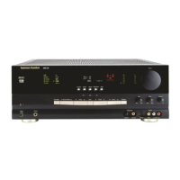 Preview: Harman Kardon AVR 210