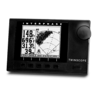 Preview: Interphase Twinscope