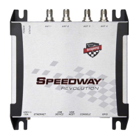 Preview: impinj Speedway Revolution