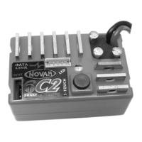Preview: NOVAK CYCLONEC2