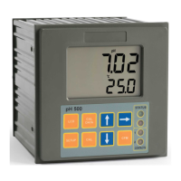 Preview: Hanna Instruments pH 500 Series
