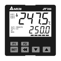 Preview: Delta DT3 Series