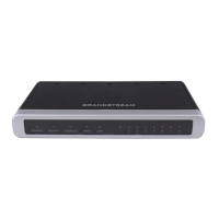 Preview: Grandstream Networks GXW-4004