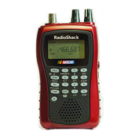 Preview: Radio Shack PRO-84