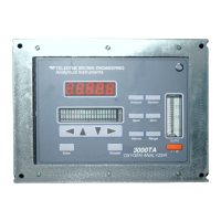 Preview: Teledyne 3000TA