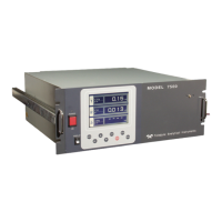 Preview: Teledyne 7500