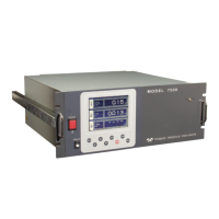 Preview: Teledyne 7500 Series