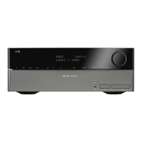 Preview: Harman Kardon AVR 160