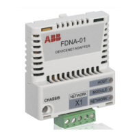 Preview: ABB FDNA-01