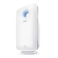 Preview: Philips AC4372
