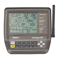 Preview: DAVIS Vantage Vue Console