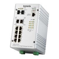 Preview: Korenix JetNet 5310G