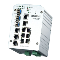 Preview: Korenix JetNet 5010G Series
