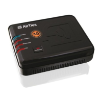 Preview: AirTies Air 4420