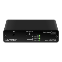 Preview: DSPeaker Anti-Mode 8033 cinema