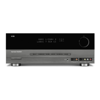 Preview: Harman Kardon AVR154