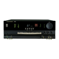 Preview: Harman Kardon AVR520