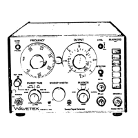 Preview: Wavetek 1801A