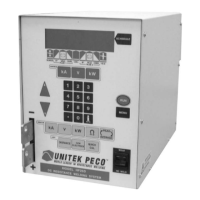 Preview: Unitec Peco HF25A