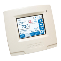 Preview: Proliphix IMT550c